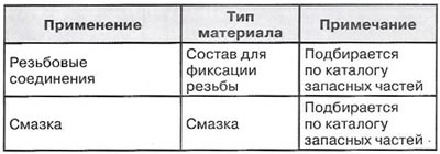 Materiały eksploatacyjne