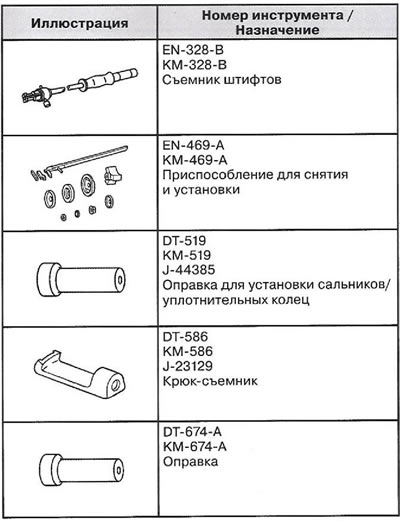 Ручни мењач М32-6