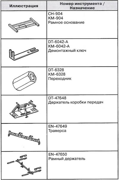 Ручни мењач М32-6