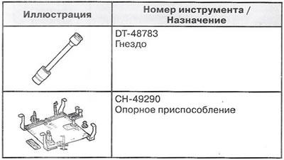 Ручни мењач М32-6