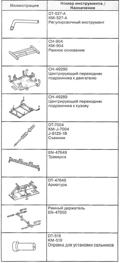 Мануелни мењач F40-6