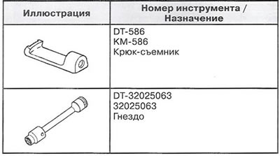 Мануелни мењач F40-6