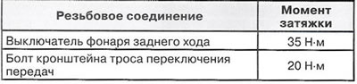 Мануелни мењач F40-6