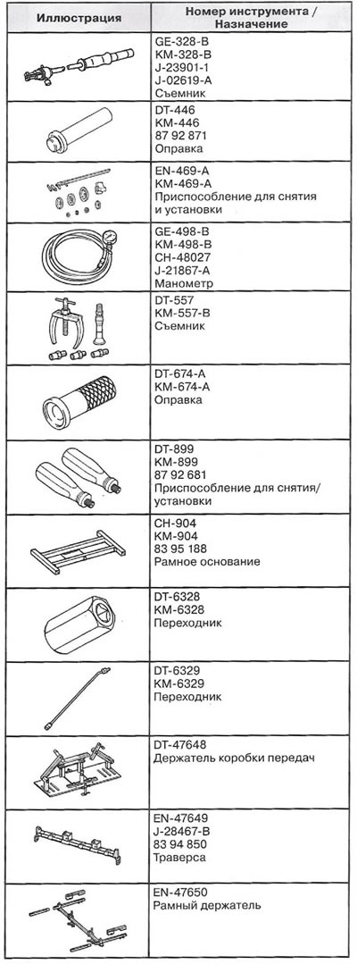 Спецыяльная прылада і прыстасаванні
