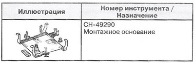 Спецыяльная прылада і прыстасаванні