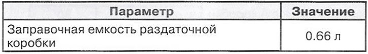 Спецификация