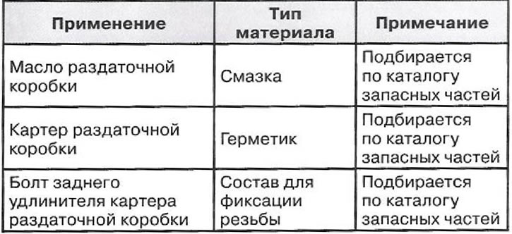 Оперативни материјали