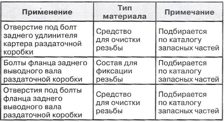 Оперативни материјали