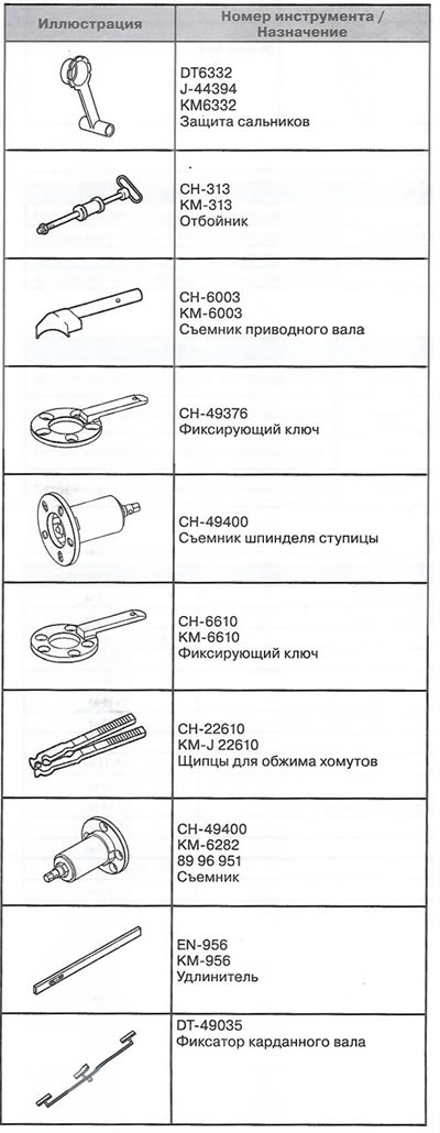 Специјални алати и прибор
