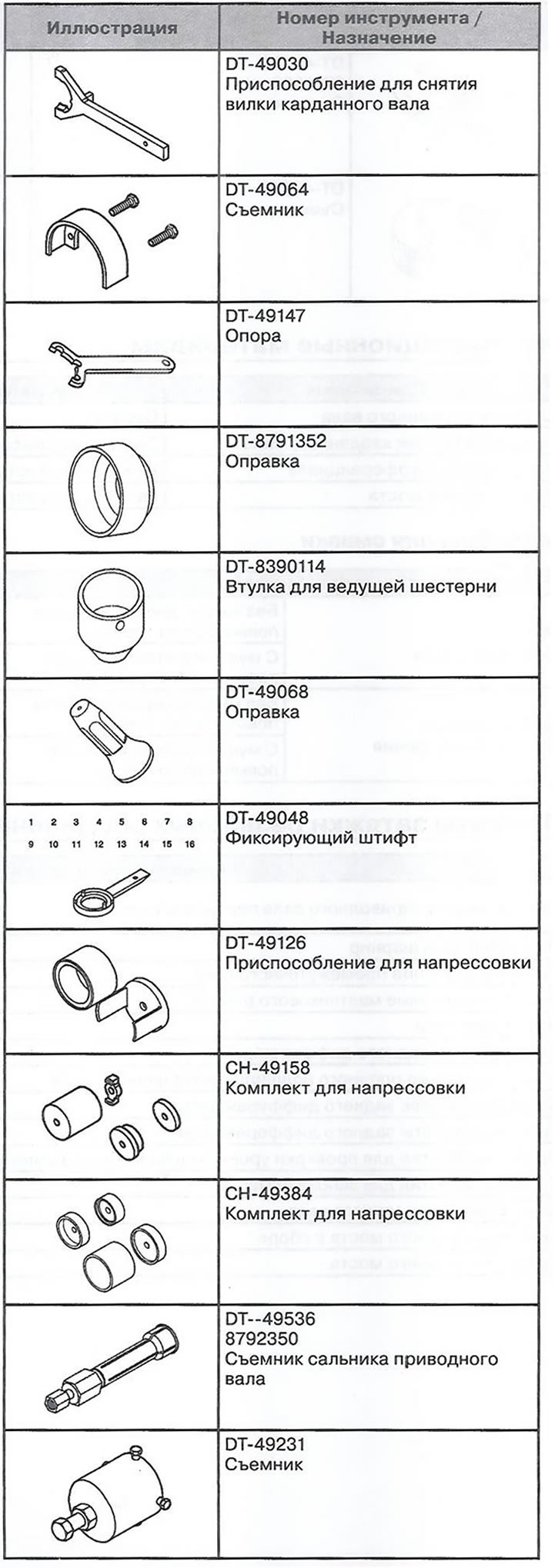 Специјални алати и прибор