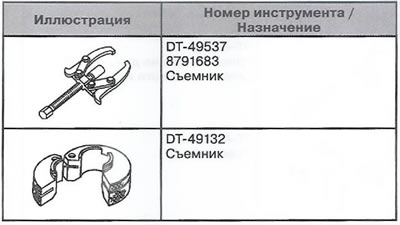 Специјални алати и прибор