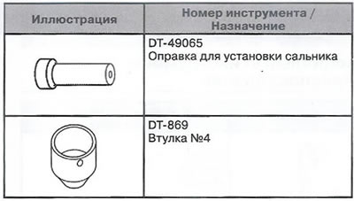 Специјални алати и прибор