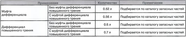 Спецыфікацыя змазкі