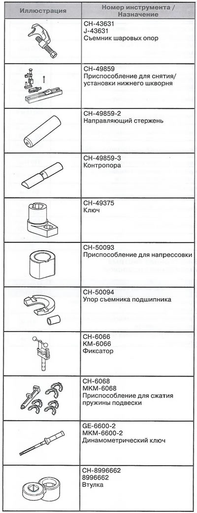 Предње вешање