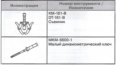 Предње вешање