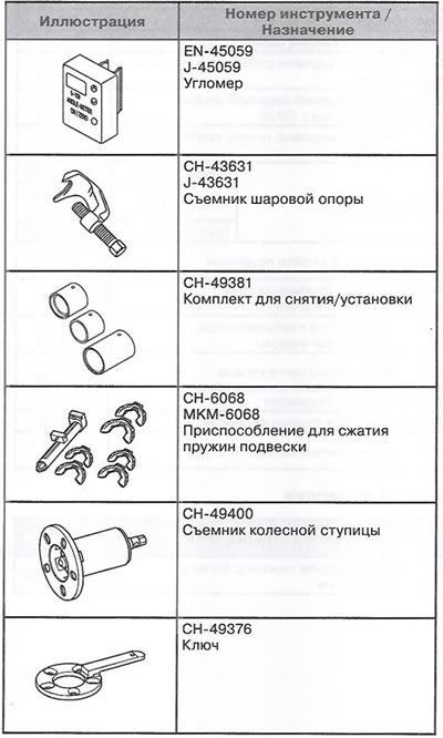 Задње вешање