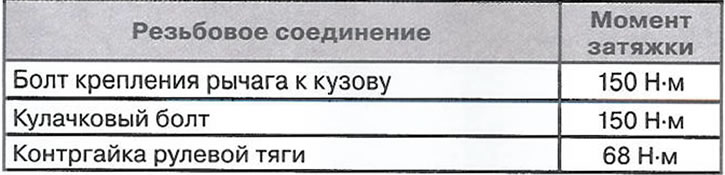 Regulacja geometrii kół