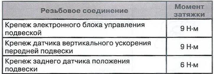 Elektroniczny układ sterowania zawieszeniem