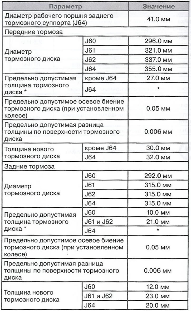 Спецификация
