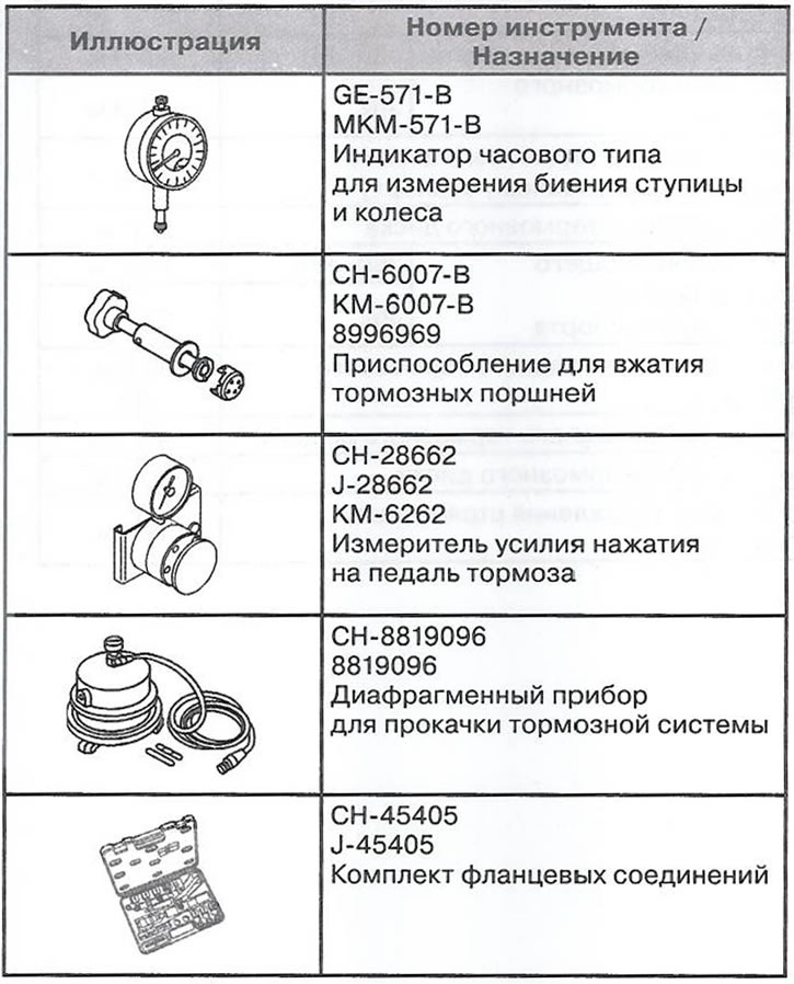 Специјални алати и прибор
