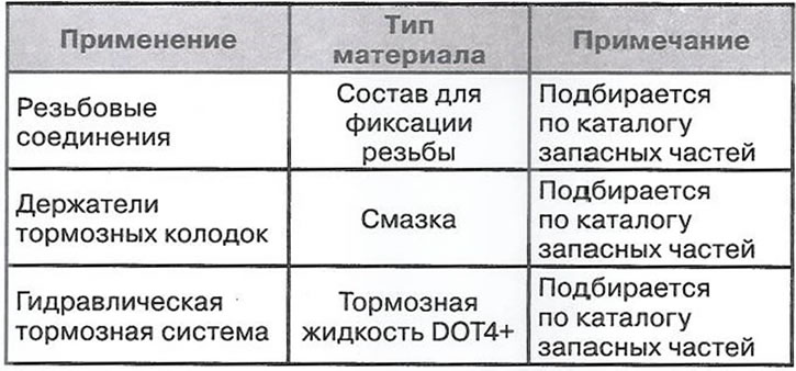 Оперативни материали