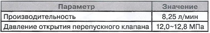 Specyfikacja pompy wspomagania układu kierowniczego
