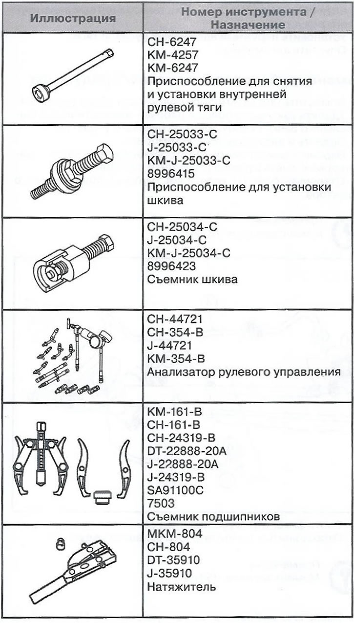 Спецыяльная прылада і прыстасаванні