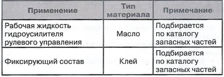 Operating materials