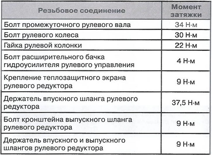 Momenty dokręcania połączeń gwintowanych