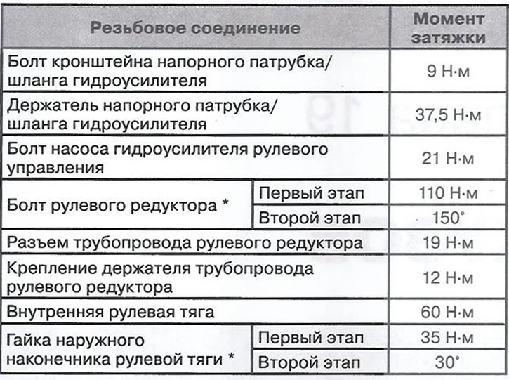Momenty dokręcania połączeń gwintowanych