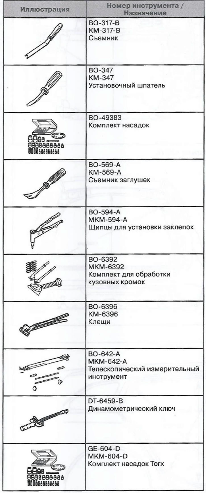 Специјални алати и прибор