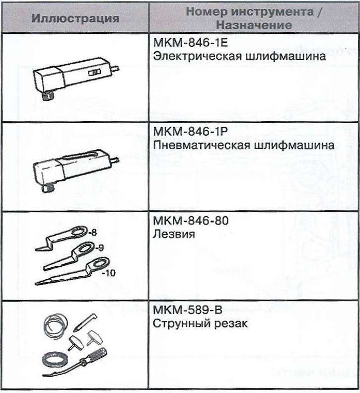 Специјални алати и прибор