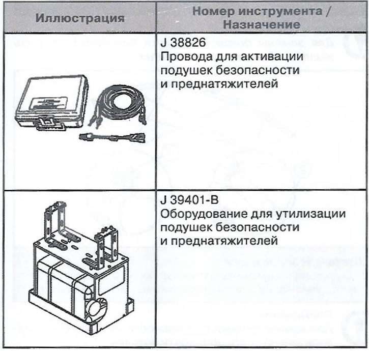 Специјални алати и прибор
