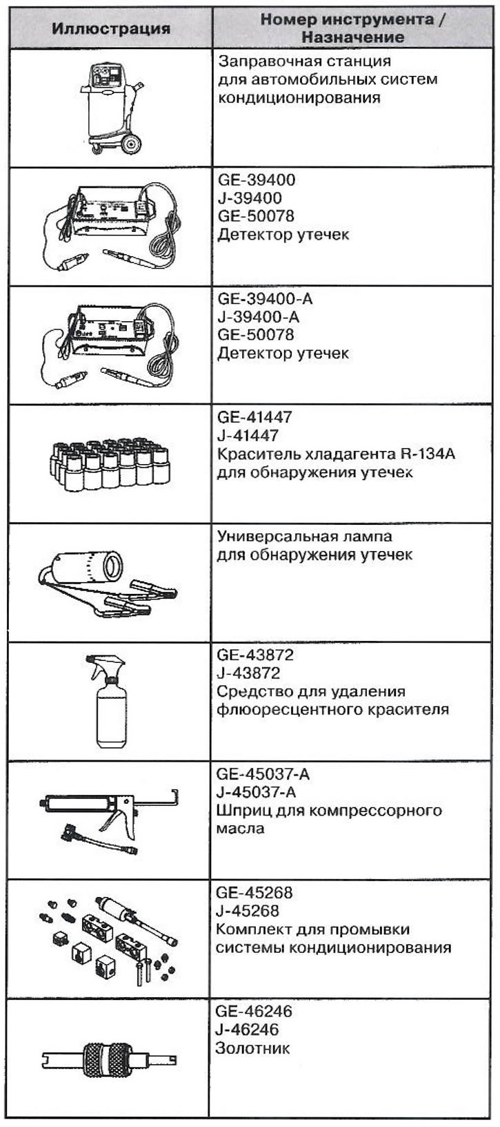 Специјални алати и прибор