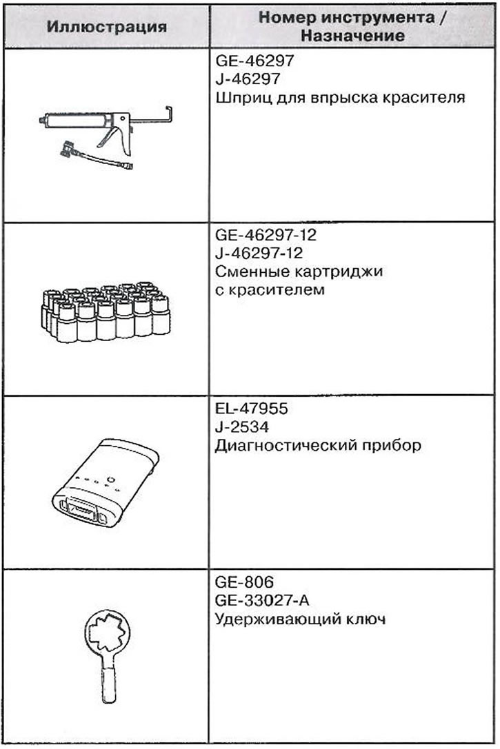 Специјални алати и прибор