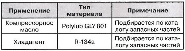 Materiały eksploatacyjne