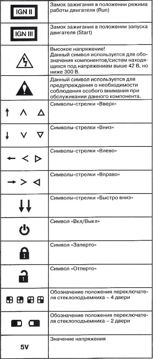 Na schematach elektrycznych stosuje się następujące niestandardowe symbole i oznaczenia: