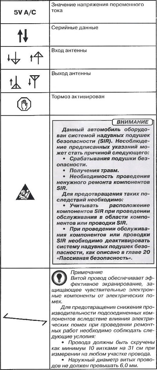 Na schematach elektrycznych stosuje się następujące niestandardowe symbole i oznaczenia: