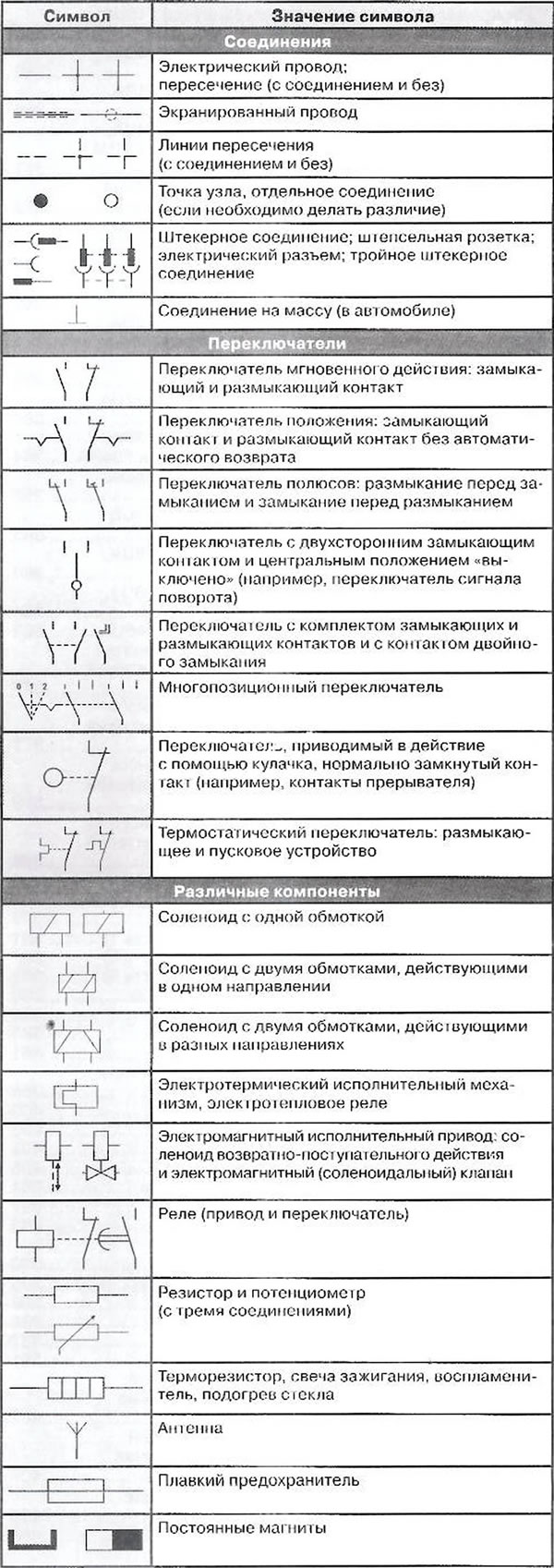 Символи, използвани в електрическите схеми на превозни средства (стандарт DIN 40900):