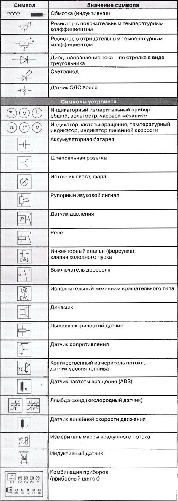 Розетки на плане электроснабжения Электрические розетки, Принципиальная схема, Э