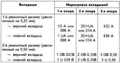 Маркировка вкладышей двигатель 1cz
