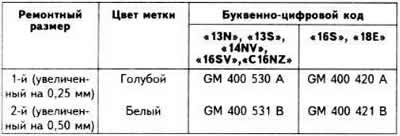 Диаметр цилиндра опель кадет