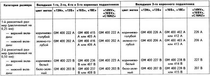 Диаметр цилиндра опель кадет