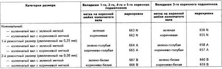 Диаметр цилиндра опель кадет