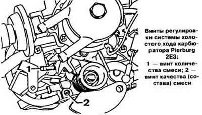 Основные этапы проверки