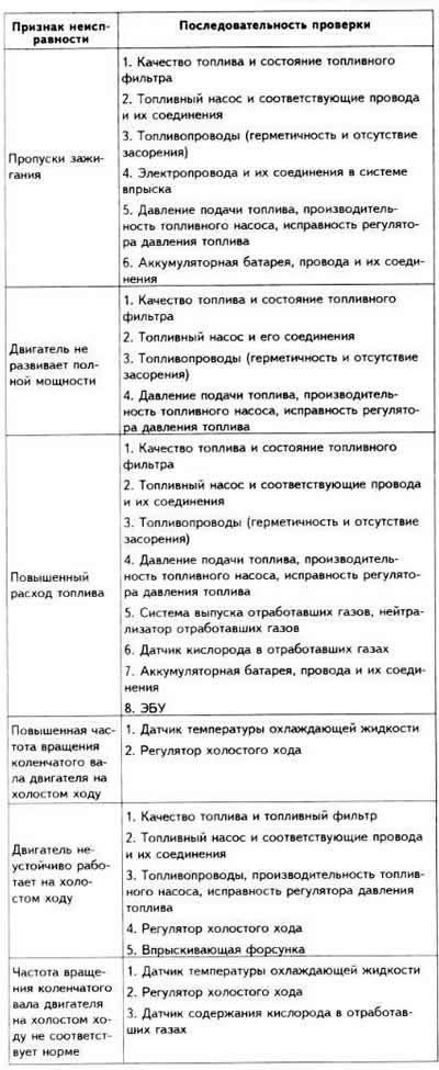 Aby usunąć kody błędów z pamięci ECU, wyłącz zapłon i odłącz przewód od ujemnego zacisku…