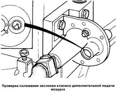 Если показания омметра отличаются от нормы, разъединить разъем дроссельной заслонки (см. рисунок) и…