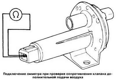 Отсоединить от клапана оба воздушных шланга и через отверстия клапана визуально проверить положение…