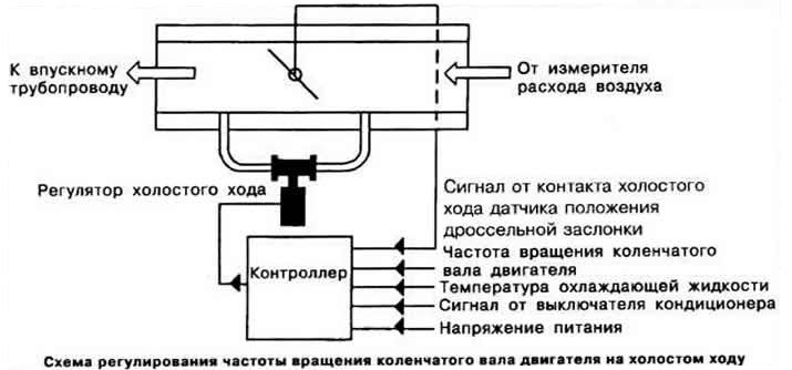 Depending on the engine crankshaft speed, voltage pulses of 0.5-100 V are sent from the sensor to…