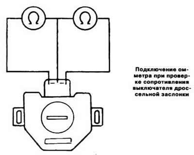 Если показания омметра не соответствуют данным, ослабить оба винта крепления корпуса датчика и…